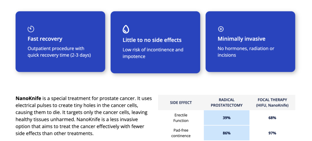 Best Prostate Cancer Treatment