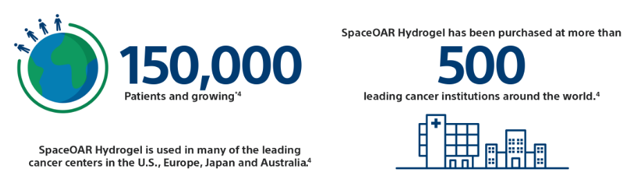 SpaceOAR Statistics